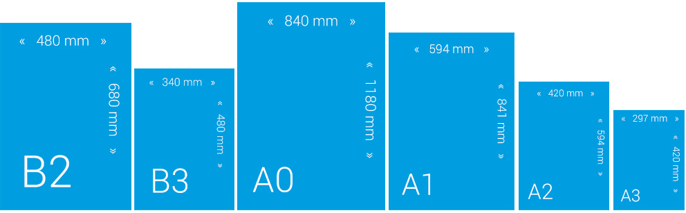Formaty plakaty A3, A2, A1, A0 oraz B0, B1, B2, B3 i XXL