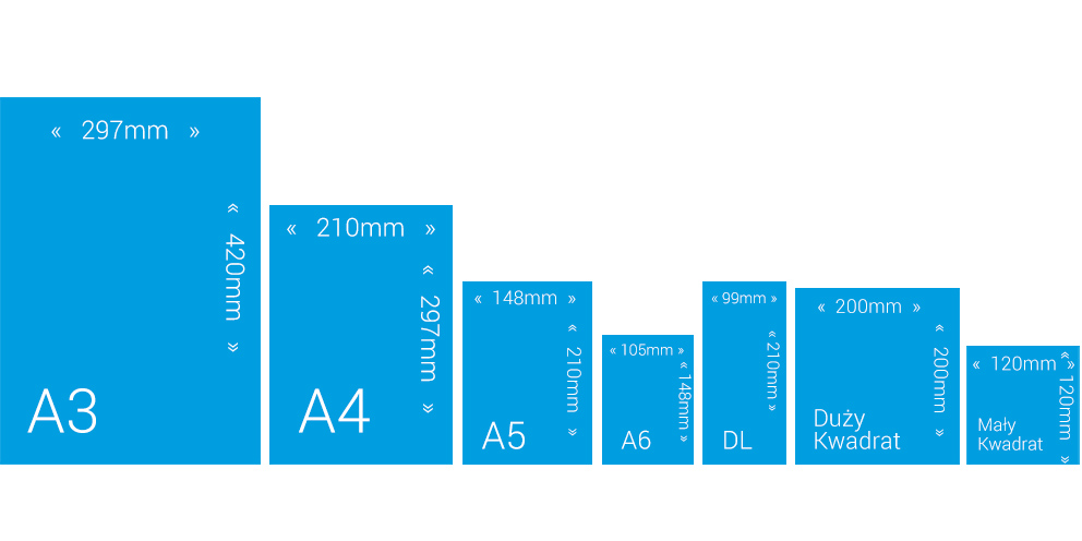 Poznaj formaty ulotek - Formaty A4, A5, DL, kwadrat